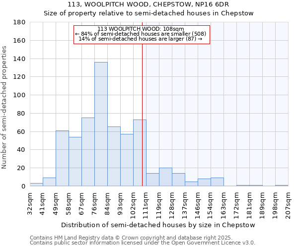 113, WOOLPITCH WOOD, CHEPSTOW, NP16 6DR: Size of property relative to semi-detached houses houses in Chepstow