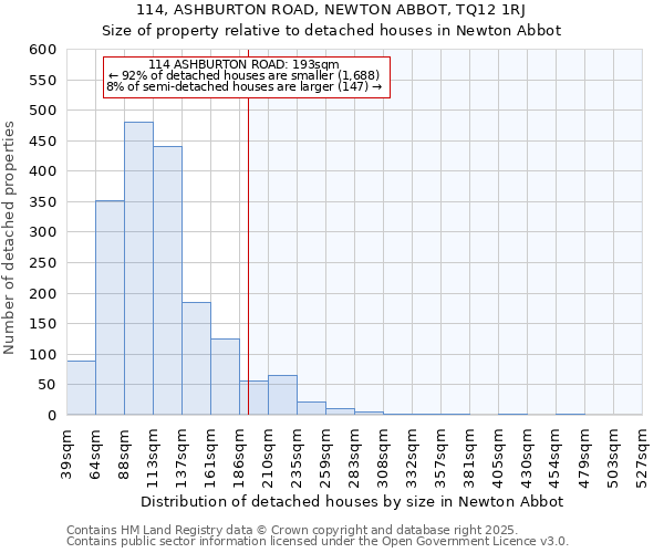 114, ASHBURTON ROAD, NEWTON ABBOT, TQ12 1RJ: Size of property relative to detached houses houses in Newton Abbot