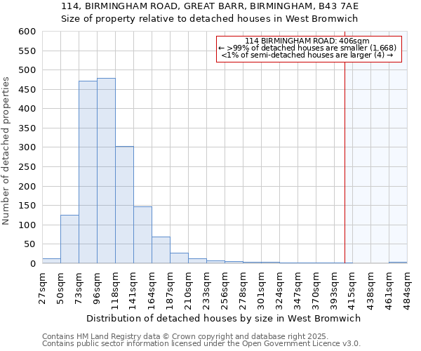114, BIRMINGHAM ROAD, GREAT BARR, BIRMINGHAM, B43 7AE: Size of property relative to detached houses houses in West Bromwich