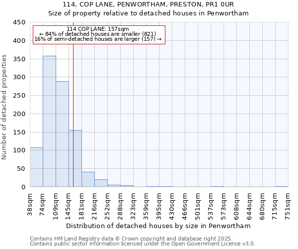 114, COP LANE, PENWORTHAM, PRESTON, PR1 0UR: Size of property relative to detached houses houses in Penwortham