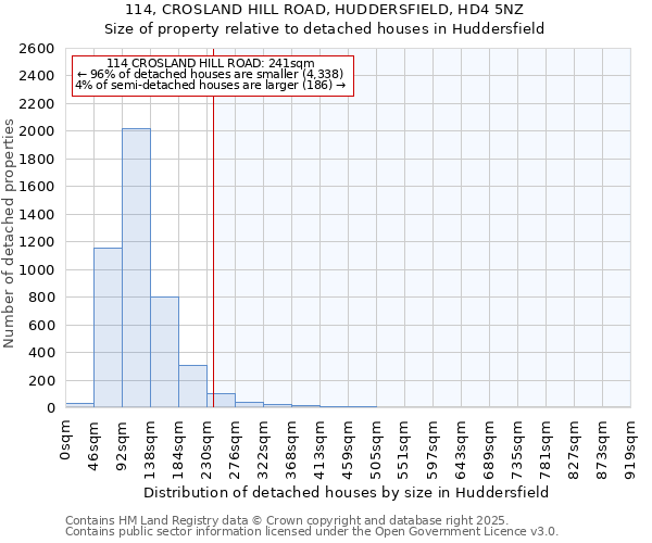 114, CROSLAND HILL ROAD, HUDDERSFIELD, HD4 5NZ: Size of property relative to detached houses houses in Huddersfield