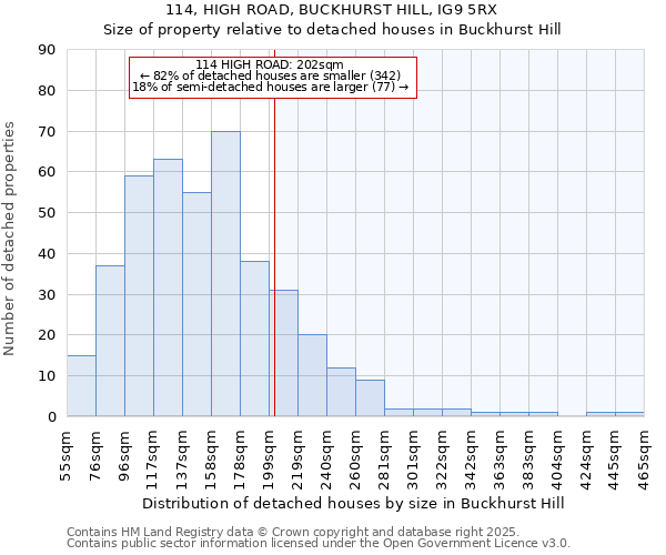 114, HIGH ROAD, BUCKHURST HILL, IG9 5RX: Size of property relative to detached houses houses in Buckhurst Hill