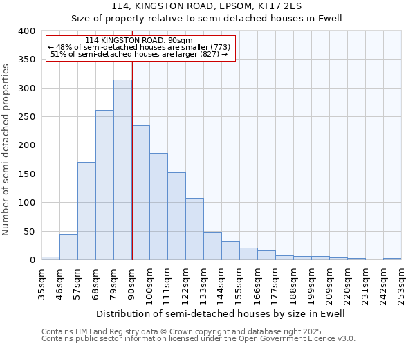 114, KINGSTON ROAD, EPSOM, KT17 2ES: Size of property relative to semi-detached houses houses in Ewell