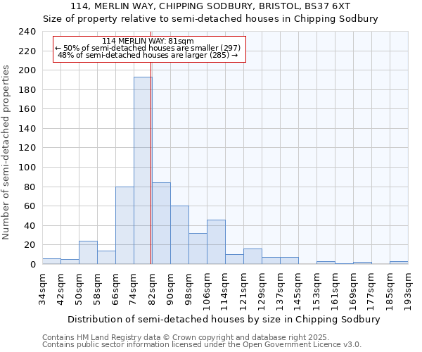 114, MERLIN WAY, CHIPPING SODBURY, BRISTOL, BS37 6XT: Size of property relative to semi-detached houses houses in Chipping Sodbury
