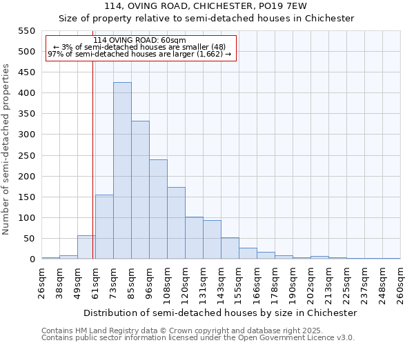 114, OVING ROAD, CHICHESTER, PO19 7EW: Size of property relative to semi-detached houses houses in Chichester