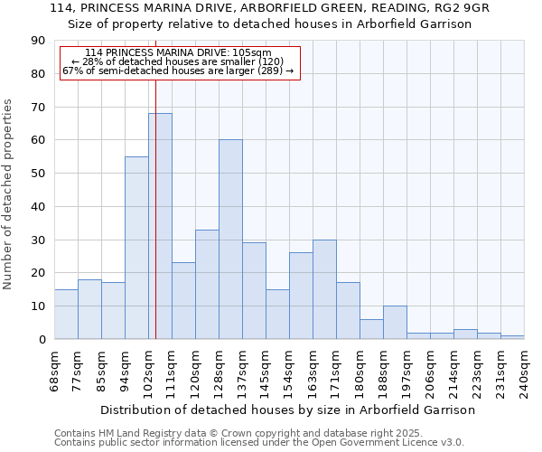 114, PRINCESS MARINA DRIVE, ARBORFIELD GREEN, READING, RG2 9GR: Size of property relative to detached houses houses in Arborfield Garrison