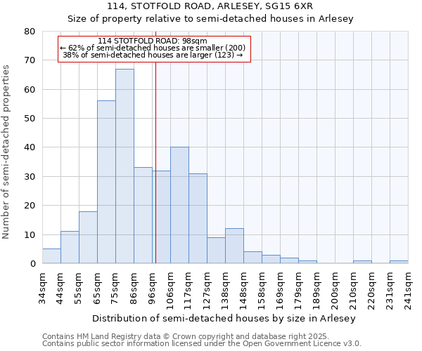 114, STOTFOLD ROAD, ARLESEY, SG15 6XR: Size of property relative to semi-detached houses houses in Arlesey
