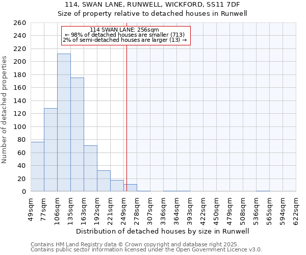 114, SWAN LANE, RUNWELL, WICKFORD, SS11 7DF: Size of property relative to detached houses houses in Runwell
