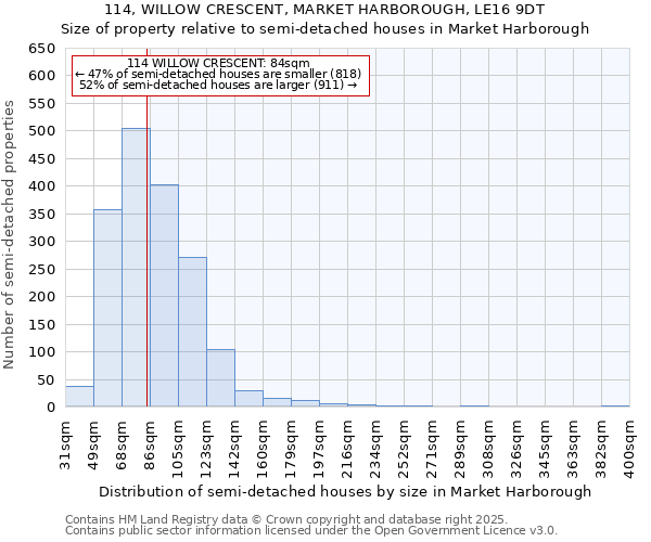 114, WILLOW CRESCENT, MARKET HARBOROUGH, LE16 9DT: Size of property relative to semi-detached houses houses in Market Harborough