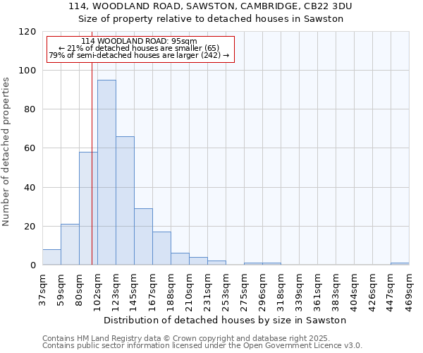 114, WOODLAND ROAD, SAWSTON, CAMBRIDGE, CB22 3DU: Size of property relative to detached houses houses in Sawston