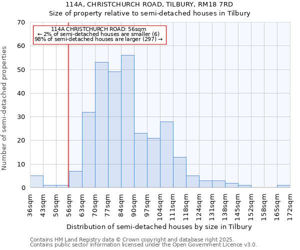 114A, CHRISTCHURCH ROAD, TILBURY, RM18 7RD: Size of property relative to semi-detached houses houses in Tilbury