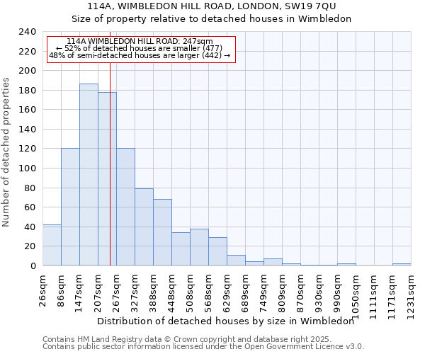 114A, WIMBLEDON HILL ROAD, LONDON, SW19 7QU: Size of property relative to detached houses houses in Wimbledon