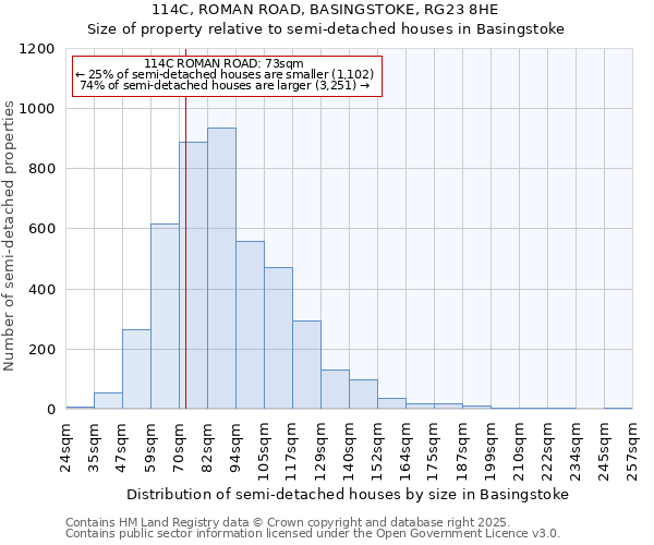 114C, ROMAN ROAD, BASINGSTOKE, RG23 8HE: Size of property relative to semi-detached houses houses in Basingstoke
