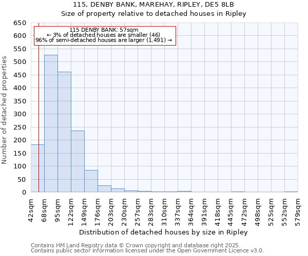 115, DENBY BANK, MAREHAY, RIPLEY, DE5 8LB: Size of property relative to detached houses houses in Ripley