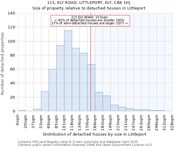 115, ELY ROAD, LITTLEPORT, ELY, CB6 1HJ: Size of property relative to detached houses houses in Littleport