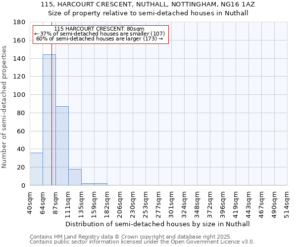 115, HARCOURT CRESCENT, NUTHALL, NOTTINGHAM, NG16 1AZ: Size of property relative to semi-detached houses houses in Nuthall