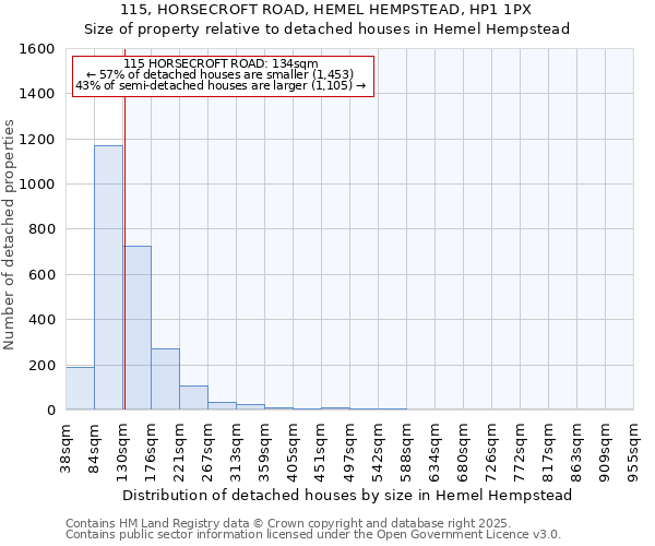 115, HORSECROFT ROAD, HEMEL HEMPSTEAD, HP1 1PX: Size of property relative to detached houses houses in Hemel Hempstead