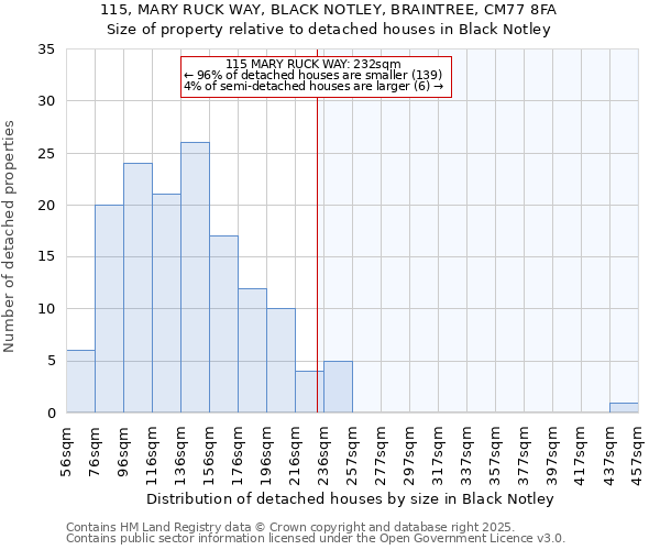 115, MARY RUCK WAY, BLACK NOTLEY, BRAINTREE, CM77 8FA: Size of property relative to detached houses houses in Black Notley