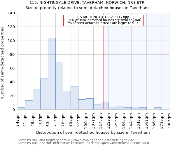 115, NIGHTINGALE DRIVE, TAVERHAM, NORWICH, NR8 6TR: Size of property relative to semi-detached houses houses in Taverham
