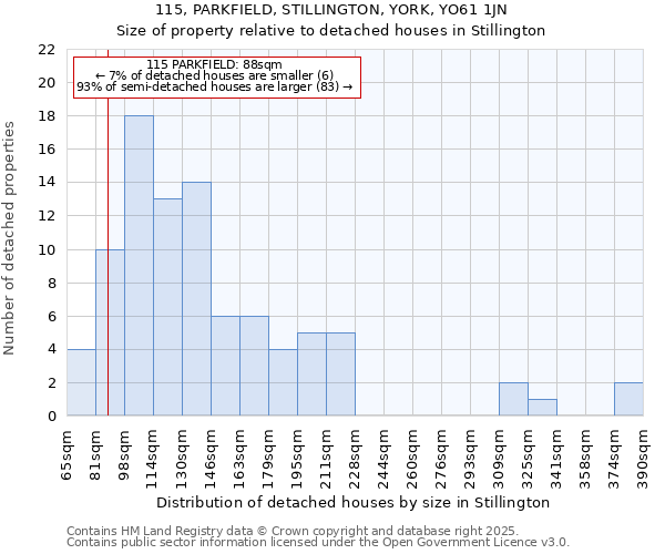 115, PARKFIELD, STILLINGTON, YORK, YO61 1JN: Size of property relative to detached houses houses in Stillington