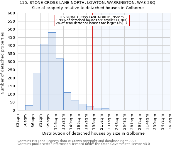 115, STONE CROSS LANE NORTH, LOWTON, WARRINGTON, WA3 2SQ: Size of property relative to detached houses houses in Golborne
