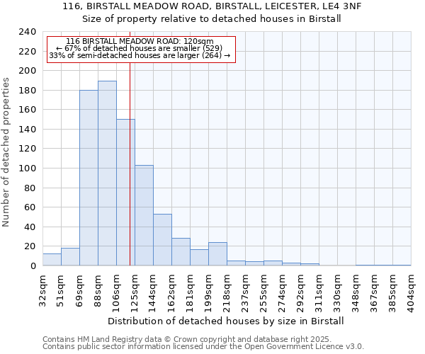 116, BIRSTALL MEADOW ROAD, BIRSTALL, LEICESTER, LE4 3NF: Size of property relative to detached houses houses in Birstall