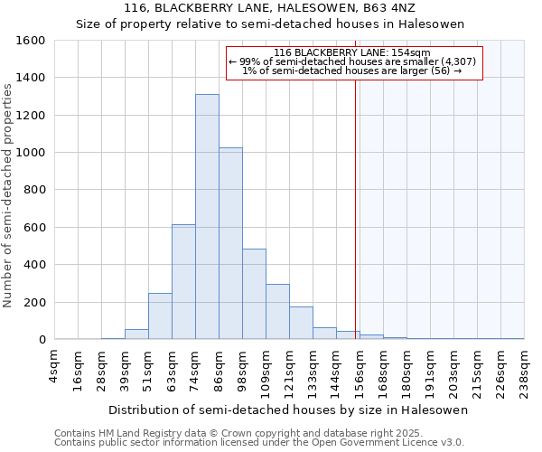 116, BLACKBERRY LANE, HALESOWEN, B63 4NZ: Size of property relative to semi-detached houses houses in Halesowen