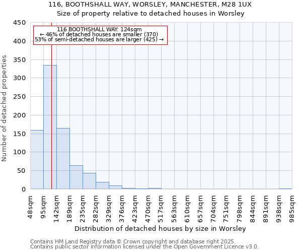 116, BOOTHSHALL WAY, WORSLEY, MANCHESTER, M28 1UX: Size of property relative to detached houses houses in Worsley