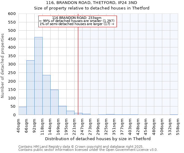 116, BRANDON ROAD, THETFORD, IP24 3ND: Size of property relative to detached houses houses in Thetford