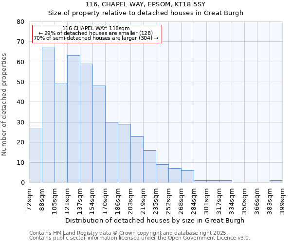 116, CHAPEL WAY, EPSOM, KT18 5SY: Size of property relative to detached houses houses in Great Burgh