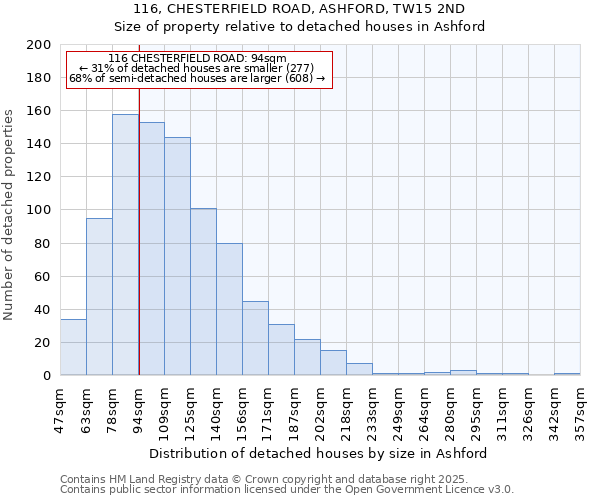 116, CHESTERFIELD ROAD, ASHFORD, TW15 2ND: Size of property relative to detached houses houses in Ashford