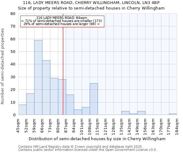 116, LADY MEERS ROAD, CHERRY WILLINGHAM, LINCOLN, LN3 4BP: Size of property relative to semi-detached houses houses in Cherry Willingham