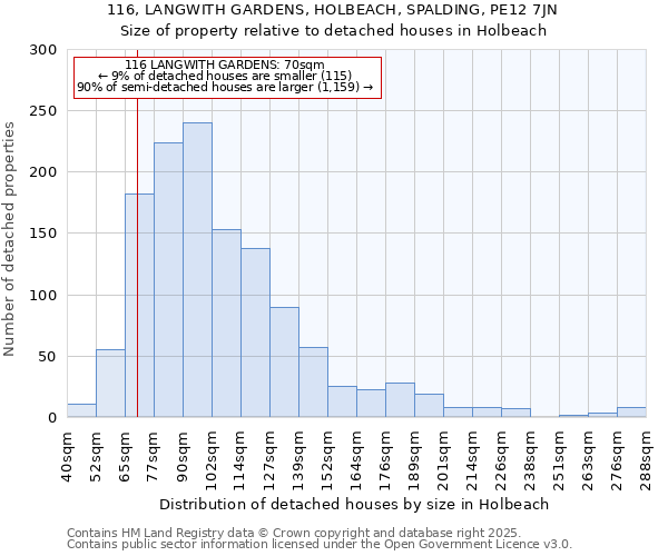 116, LANGWITH GARDENS, HOLBEACH, SPALDING, PE12 7JN: Size of property relative to detached houses houses in Holbeach