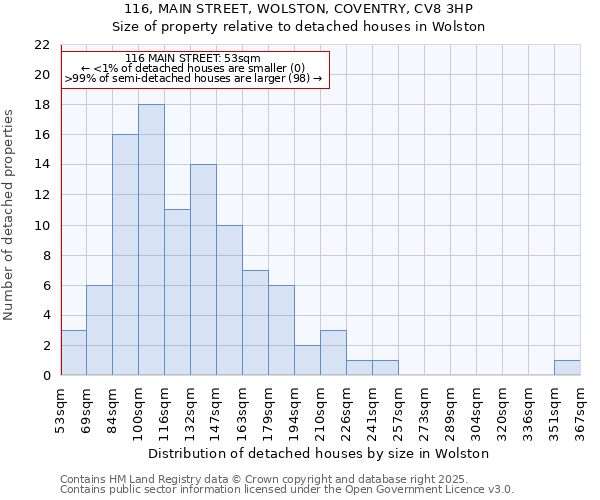116, MAIN STREET, WOLSTON, COVENTRY, CV8 3HP: Size of property relative to detached houses houses in Wolston