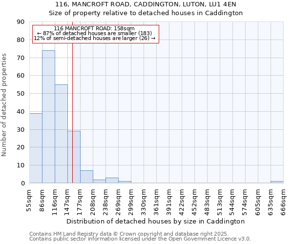 116, MANCROFT ROAD, CADDINGTON, LUTON, LU1 4EN: Size of property relative to detached houses houses in Caddington