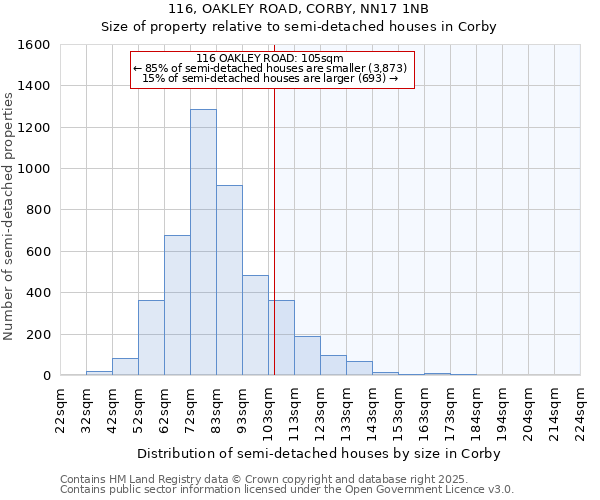 116, OAKLEY ROAD, CORBY, NN17 1NB: Size of property relative to semi-detached houses houses in Corby