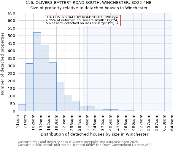116, OLIVERS BATTERY ROAD SOUTH, WINCHESTER, SO22 4HB: Size of property relative to detached houses houses in Winchester