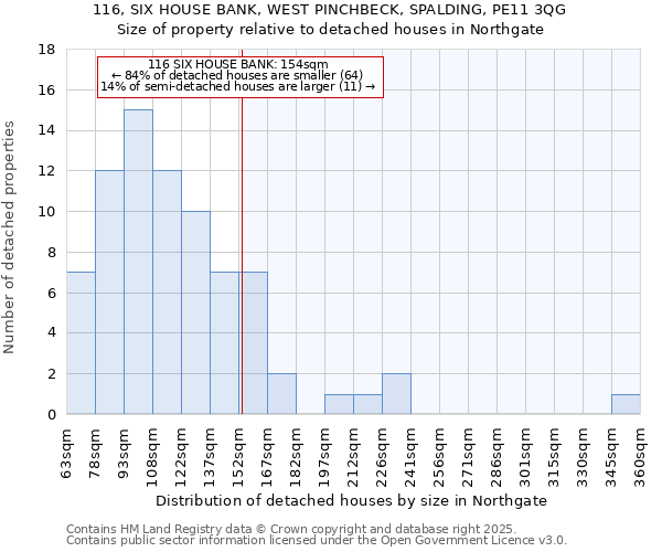 116, SIX HOUSE BANK, WEST PINCHBECK, SPALDING, PE11 3QG: Size of property relative to detached houses houses in Northgate