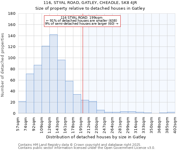 116, STYAL ROAD, GATLEY, CHEADLE, SK8 4JR: Size of property relative to detached houses houses in Gatley