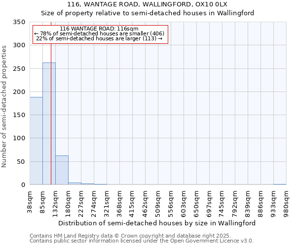 116, WANTAGE ROAD, WALLINGFORD, OX10 0LX: Size of property relative to semi-detached houses houses in Wallingford