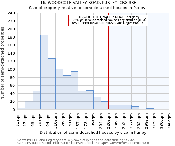 116, WOODCOTE VALLEY ROAD, PURLEY, CR8 3BF: Size of property relative to semi-detached houses houses in Purley