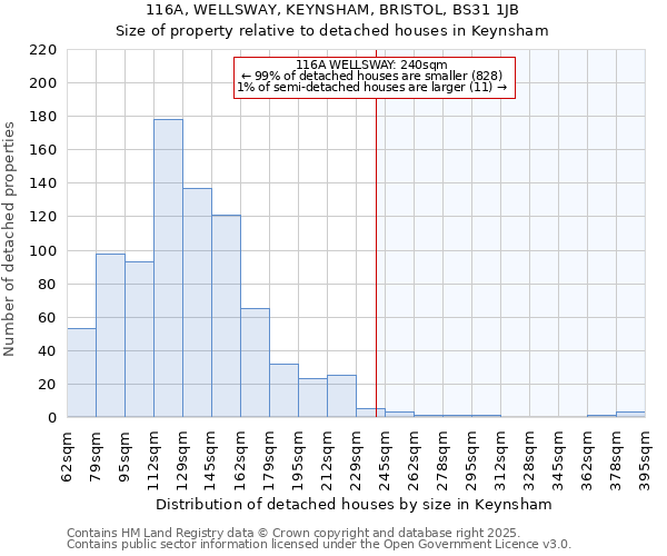 116A, WELLSWAY, KEYNSHAM, BRISTOL, BS31 1JB: Size of property relative to detached houses houses in Keynsham