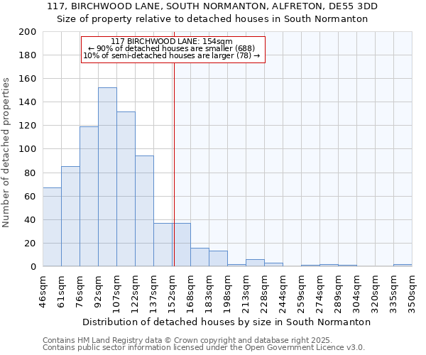117, BIRCHWOOD LANE, SOUTH NORMANTON, ALFRETON, DE55 3DD: Size of property relative to detached houses houses in South Normanton