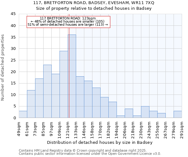117, BRETFORTON ROAD, BADSEY, EVESHAM, WR11 7XQ: Size of property relative to detached houses houses in Badsey