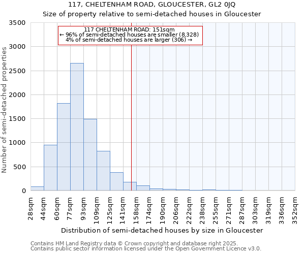 117, CHELTENHAM ROAD, GLOUCESTER, GL2 0JQ: Size of property relative to semi-detached houses houses in Gloucester