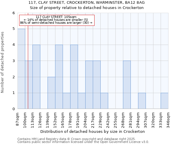 117, CLAY STREET, CROCKERTON, WARMINSTER, BA12 8AG: Size of property relative to detached houses houses in Crockerton