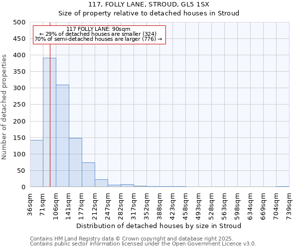 117, FOLLY LANE, STROUD, GL5 1SX: Size of property relative to detached houses houses in Stroud