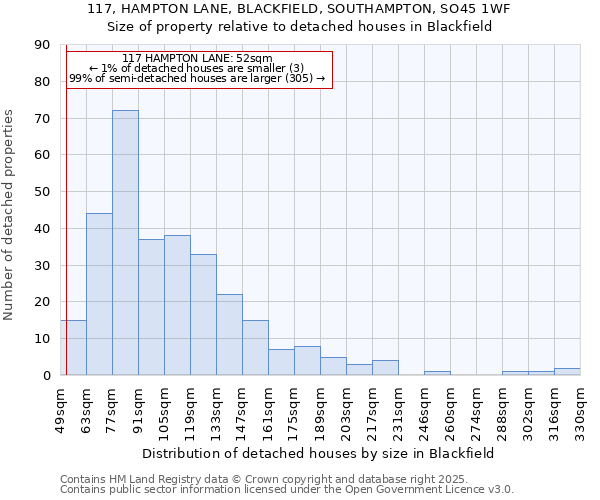 117, HAMPTON LANE, BLACKFIELD, SOUTHAMPTON, SO45 1WF: Size of property relative to detached houses houses in Blackfield