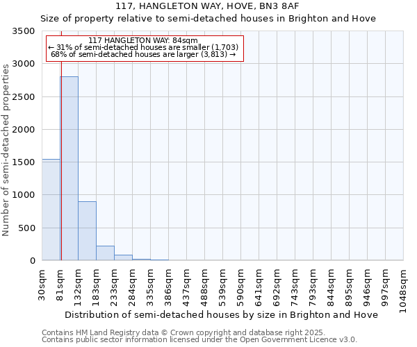 117, HANGLETON WAY, HOVE, BN3 8AF: Size of property relative to semi-detached houses houses in Brighton and Hove