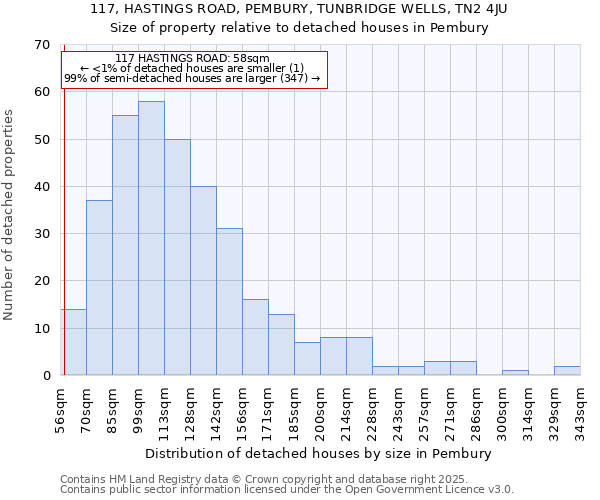 117, HASTINGS ROAD, PEMBURY, TUNBRIDGE WELLS, TN2 4JU: Size of property relative to detached houses houses in Pembury